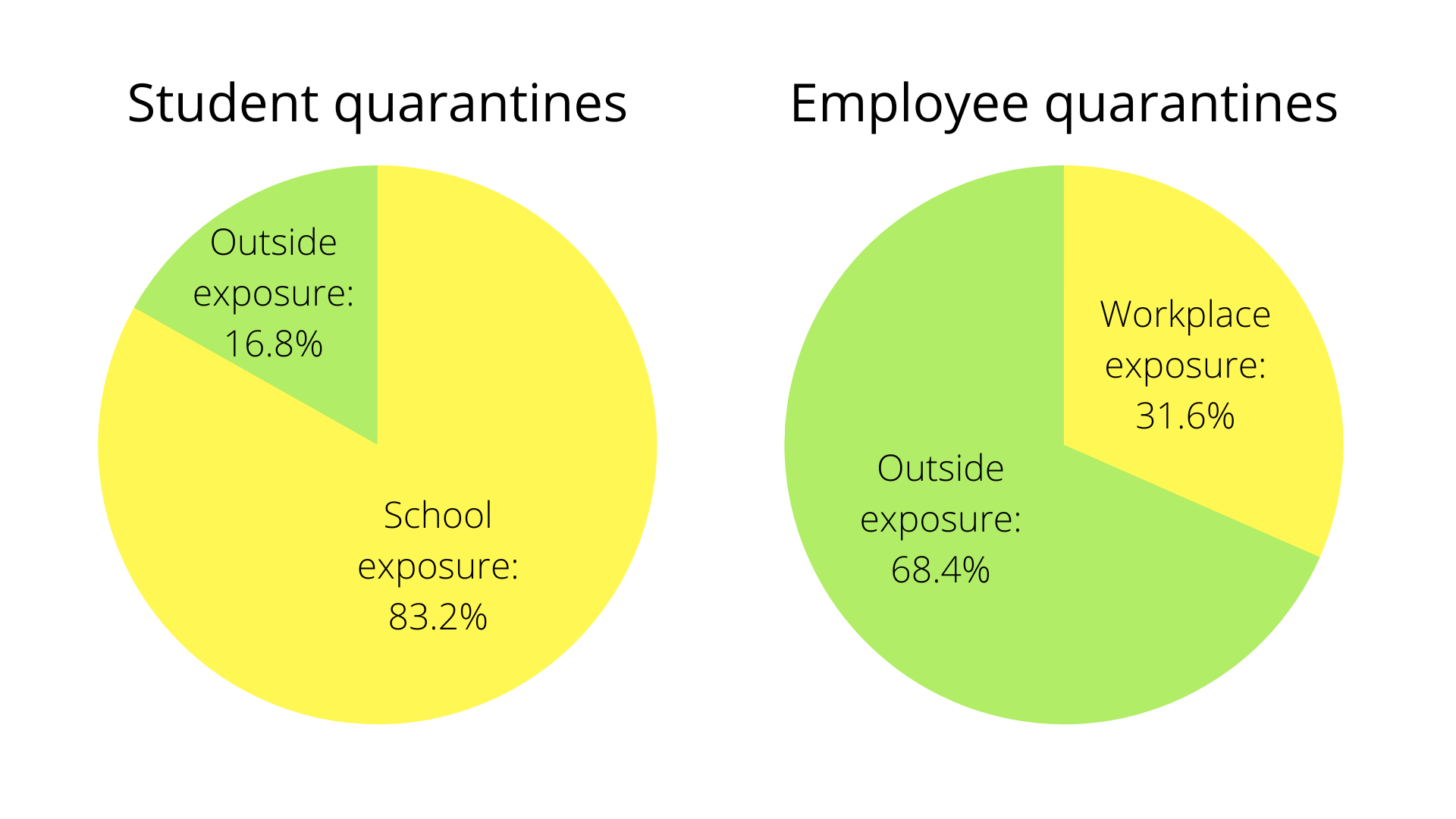 Nov. 17 ACPSD pie charts